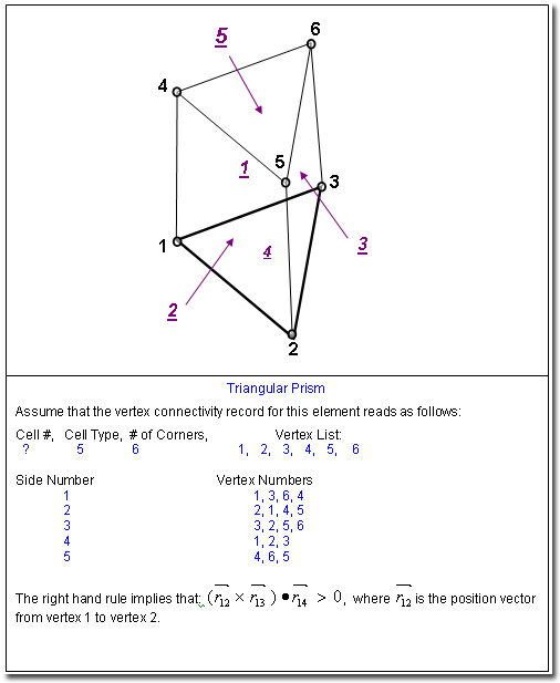 How Many Vertices Are In A Triangular Based Pyramid